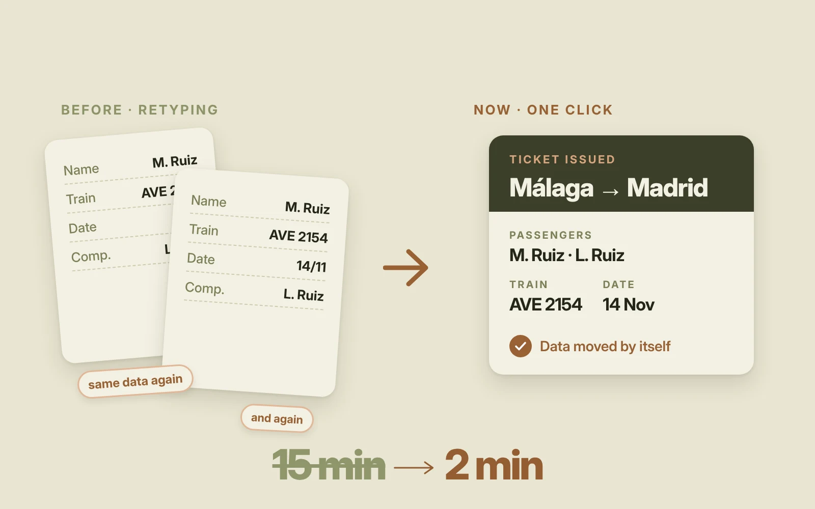 From 15 to 2 minutes: booking data flows by itself into the issued ticket