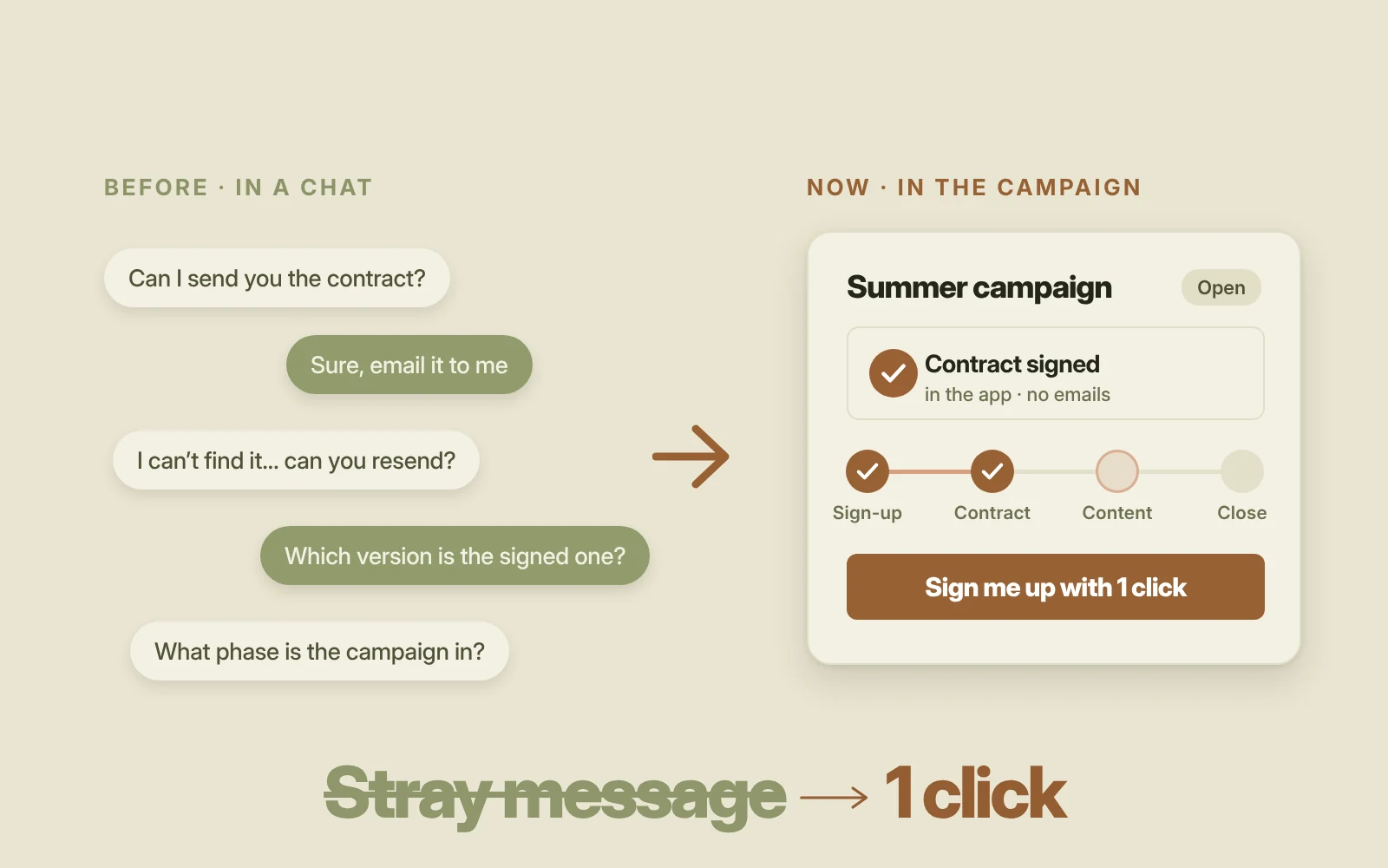 From a stray message to a campaign in one click: signed contract and phase-by-phase tracking