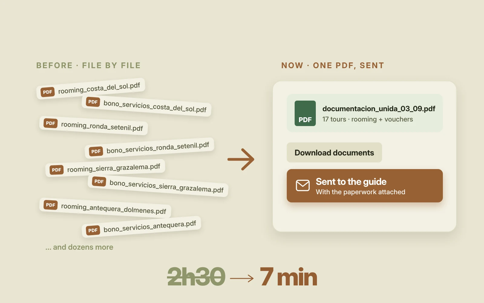 From 2h30 to 7 minutes: dozens of loose PDFs merge into one document sent to the guide
