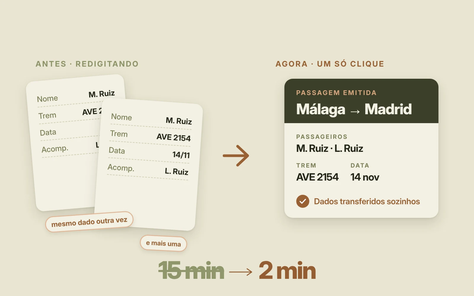 De 15 a 2 minutos: os dados da reserva passam sozinhos para a passagem emitida